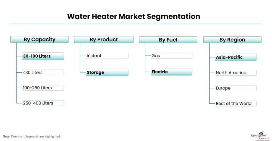 Water-Heater-Market-Segmentation